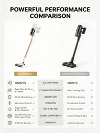MEEOY SL2506 Cordless Vacuum Cleaner - thumb 4