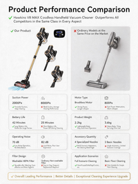 MEEOY V8 Cordless Handheld Vacuum - thumb 3